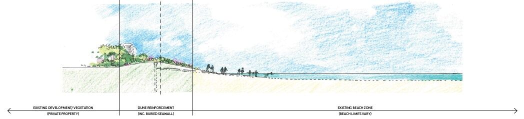 USACE TSP Key Biscayne_Grand Bay Section